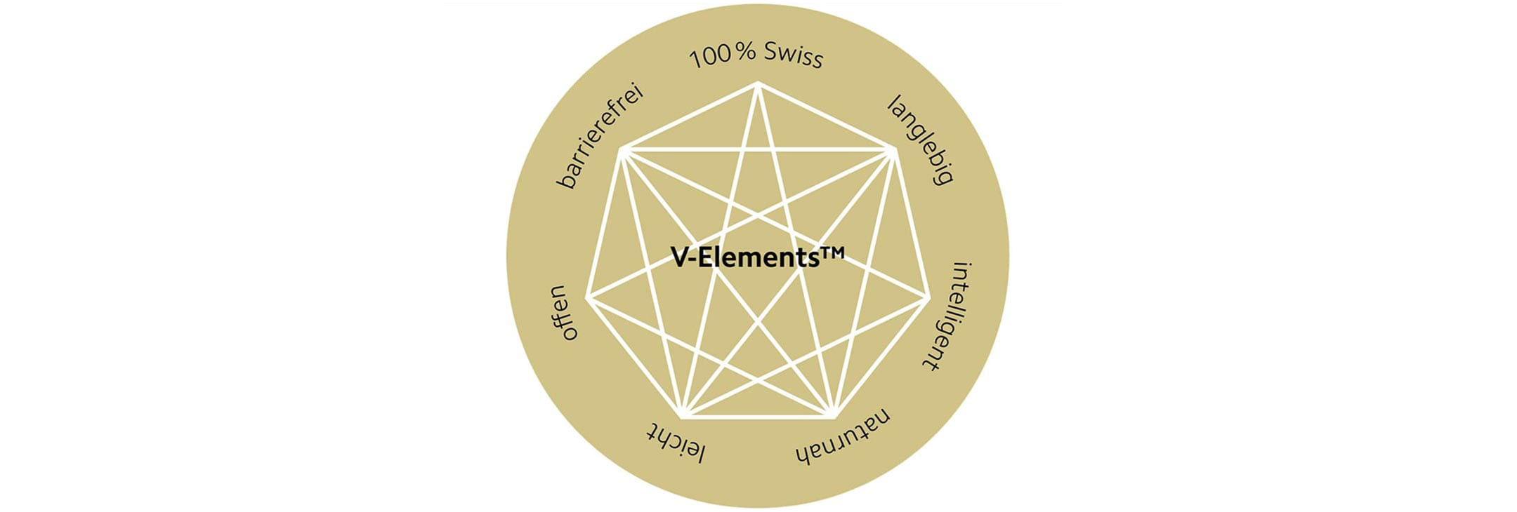 v‑elements-de