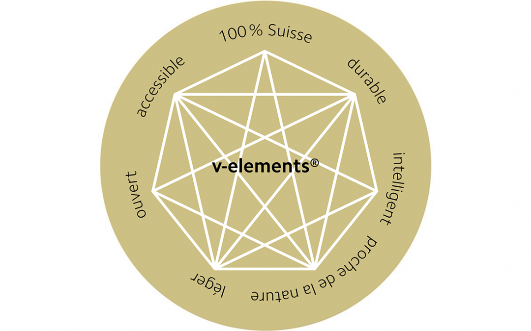 La nouvelle collection v-elements® – écologique et accessible à tous